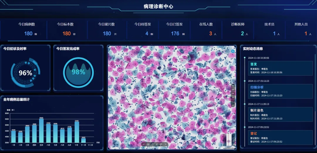 全國腫瘤防治宣傳周 | MA解決方案，為腫瘤產(chǎn)品上市賦能